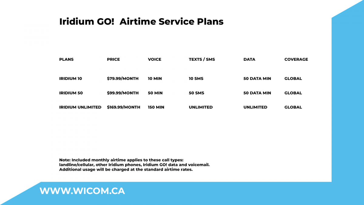 iridium-go-50-minute-monthly-airtime-plan-wi-com-solutions-inc