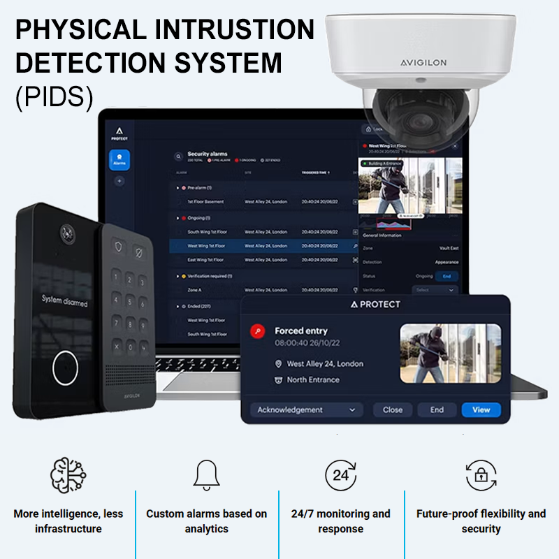 PIDS-physical-Intrusion-detection-system Avigilon physical intrusion detection system
